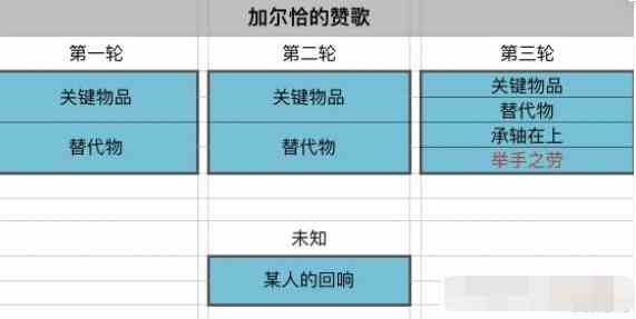 《原神》加尔恰的赞歌举手之劳完成方法