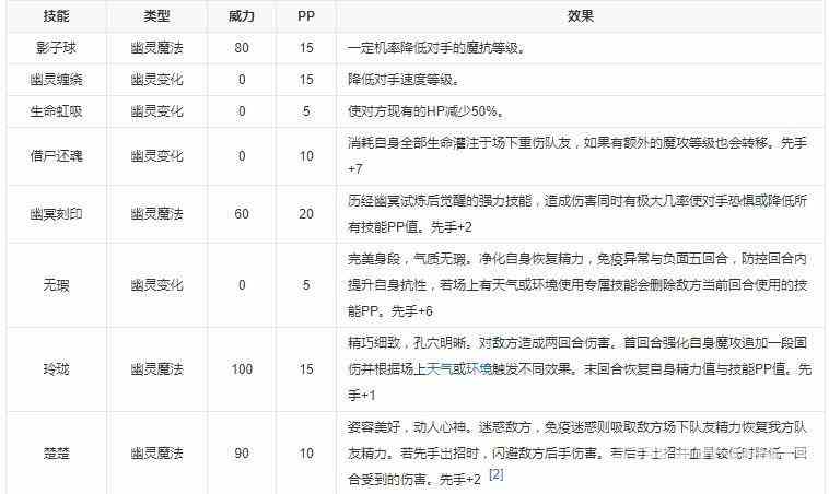 《洛克王国》聆月妲己技能搭配推荐