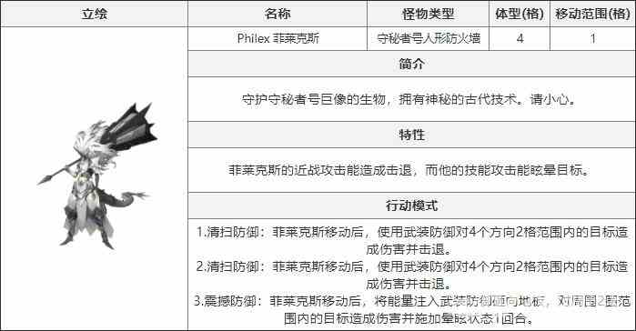 《白夜极光》菲莱克斯介绍