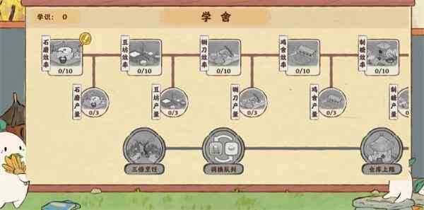 《桃源深处有人家》萝萝学舍加点攻略