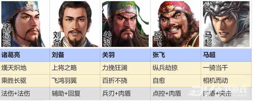 《三国志战棋版》桃园五虎阵容推荐