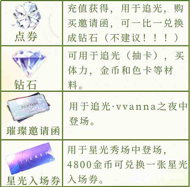 《以闪亮之名》全道具一览