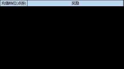 《弹弹堂大冒险》3月16日更新内容汇总