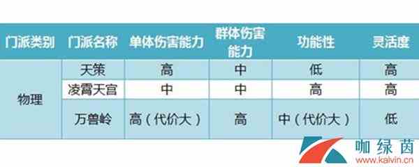 《神武4》各门派实力对比分析