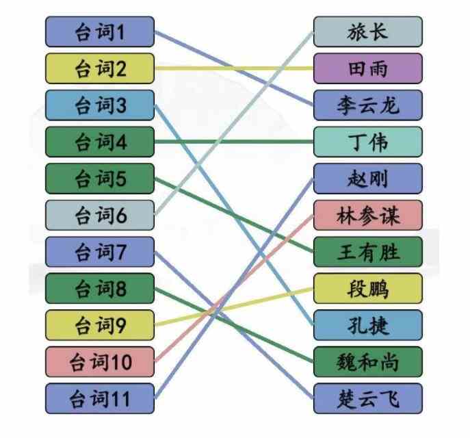 《汉字找茬王》空耳连亮剑连出全部角色通关攻略