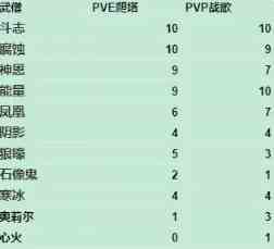 《暗黑破坏神不朽》武僧宝石怎么带