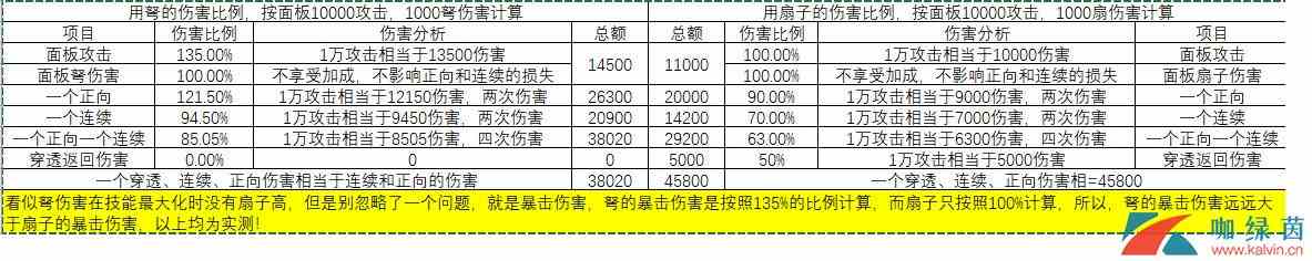 《暴走大侠》更新后弩最新伤害数据分享