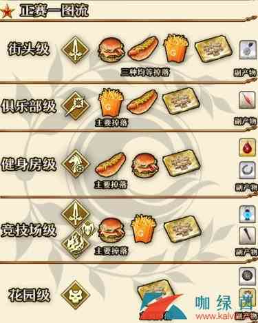 《FGO》闪闪祭正赛周回本配置及掉落材料一览