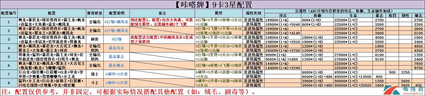 《不休的乌拉拉》咔嗒牌羁绊效果全介绍