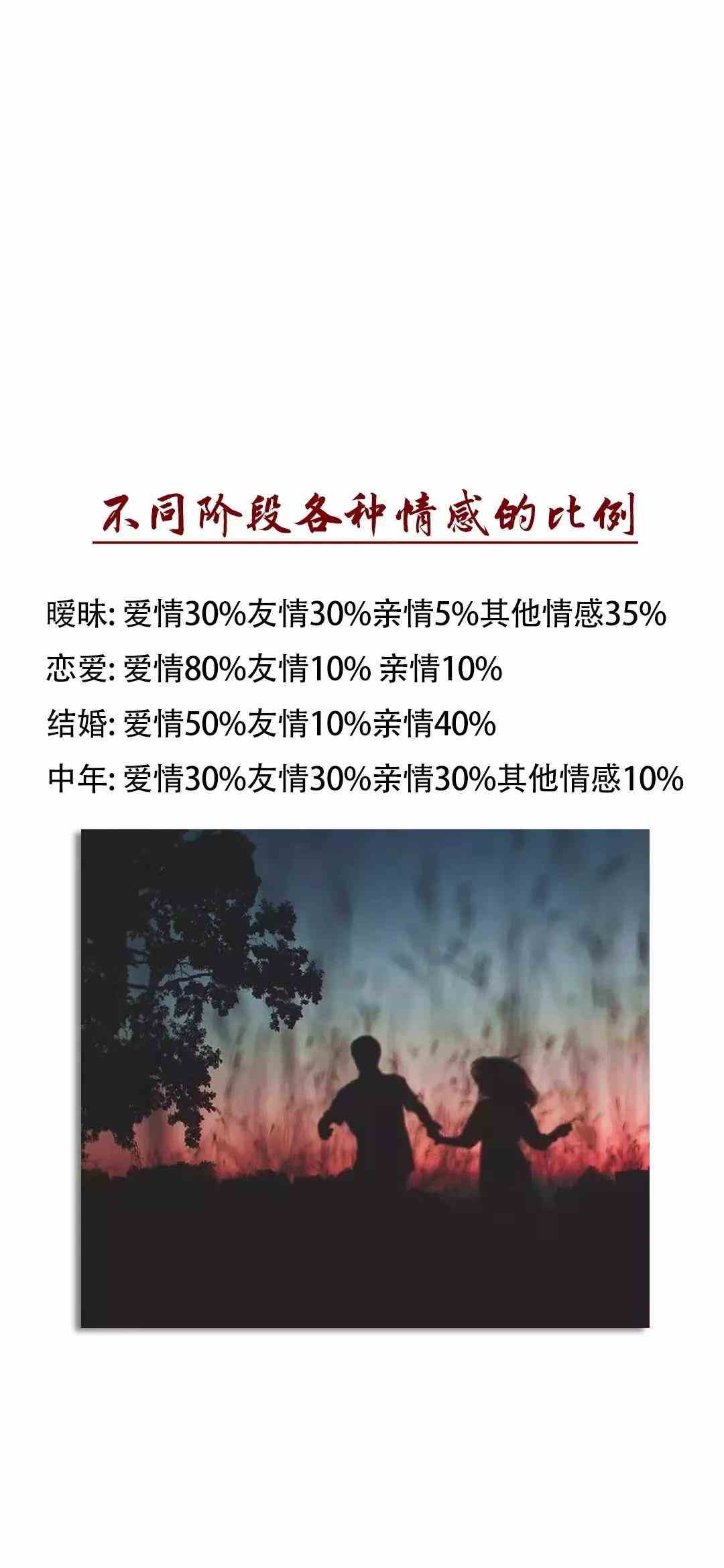 《抖音》不同阶段各种情感的比例手机壁纸分享