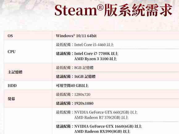 《三国志8重制版》Steam配置要求亲民