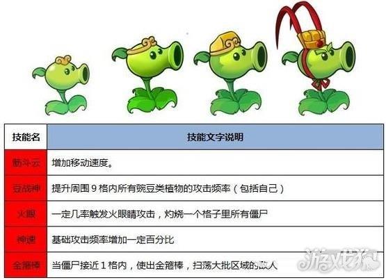 植物大战僵尸西游版英雄植物有哪些-英雄植物图鉴大全