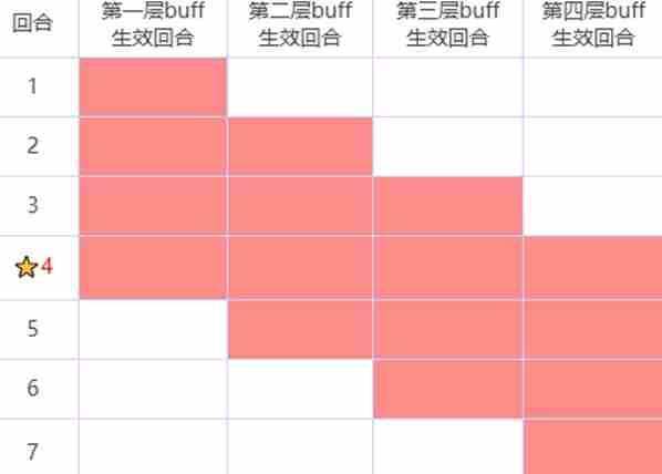 《咒术回战幻影夜行》buff作用详解