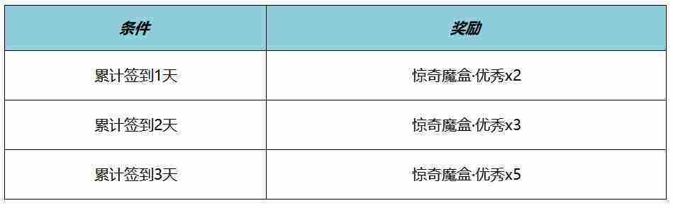 王者荣耀帝丹高中校服怎么获得 元流之子名侦探柯南联动装扮介绍