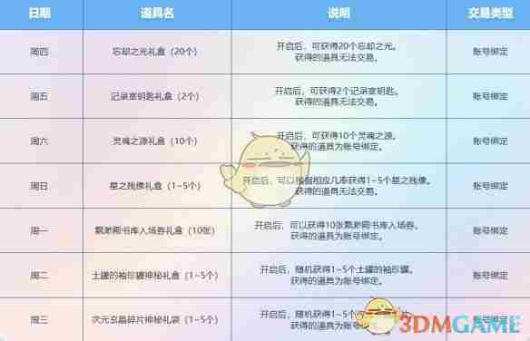 《DNF》11月阿拉德天天签到礼奖励介绍