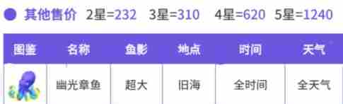 心动小镇幽光章鱼在哪里 幽光章鱼位置分享