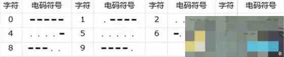 《三角洲行动》衔尾蛇行动4个密码位置攻略