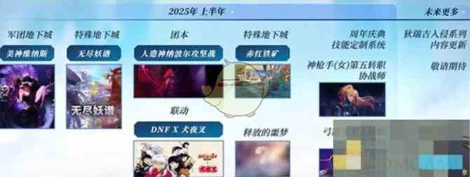 《DNF》重力之泉版本更新时间