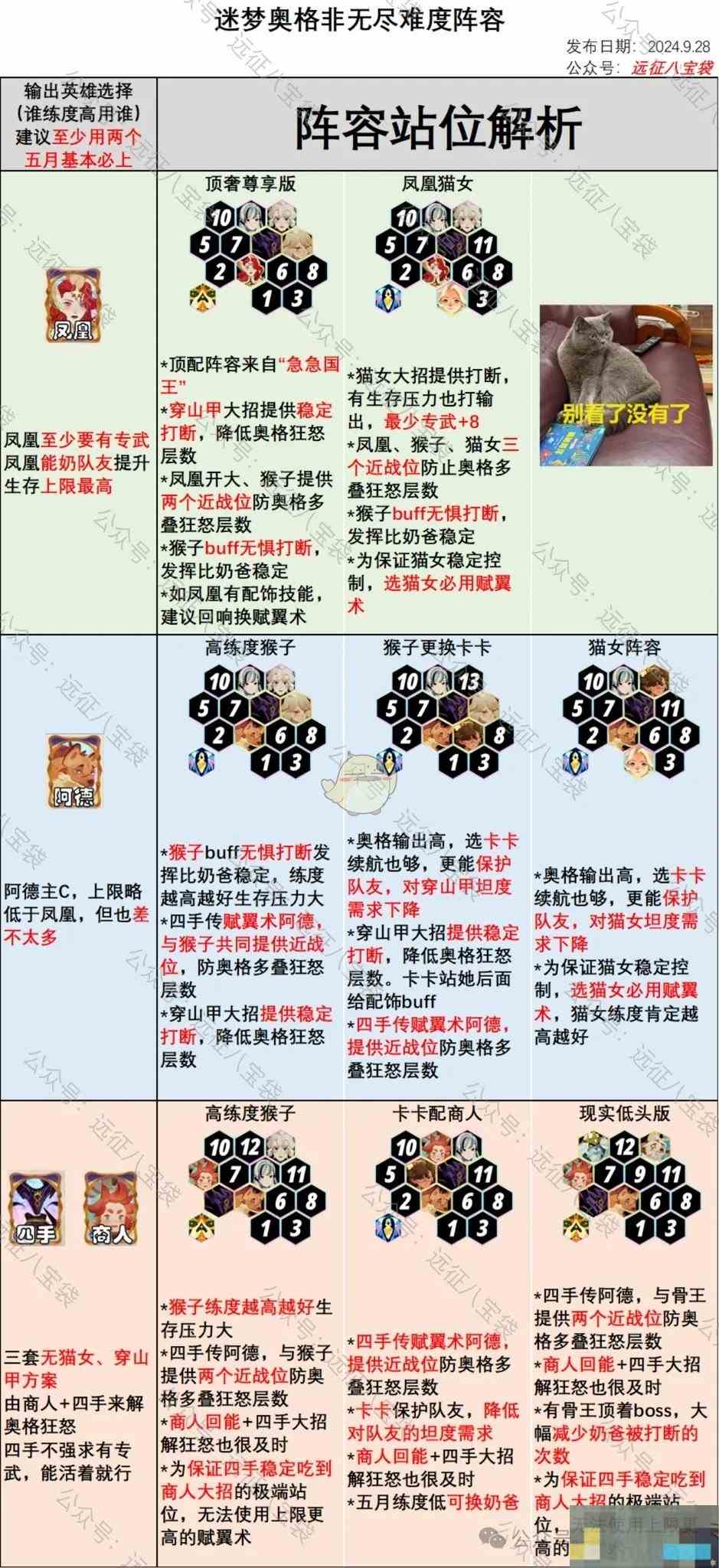 《剑与远征启程》迷梦奥格非无尽难度阵容推荐