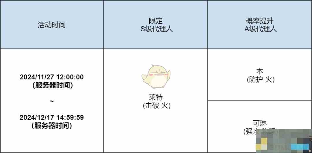 《绝区零》莱特余烬之冕卡池介绍