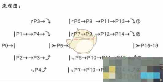 《原神》纳塔主线第四幕剧情分支大全