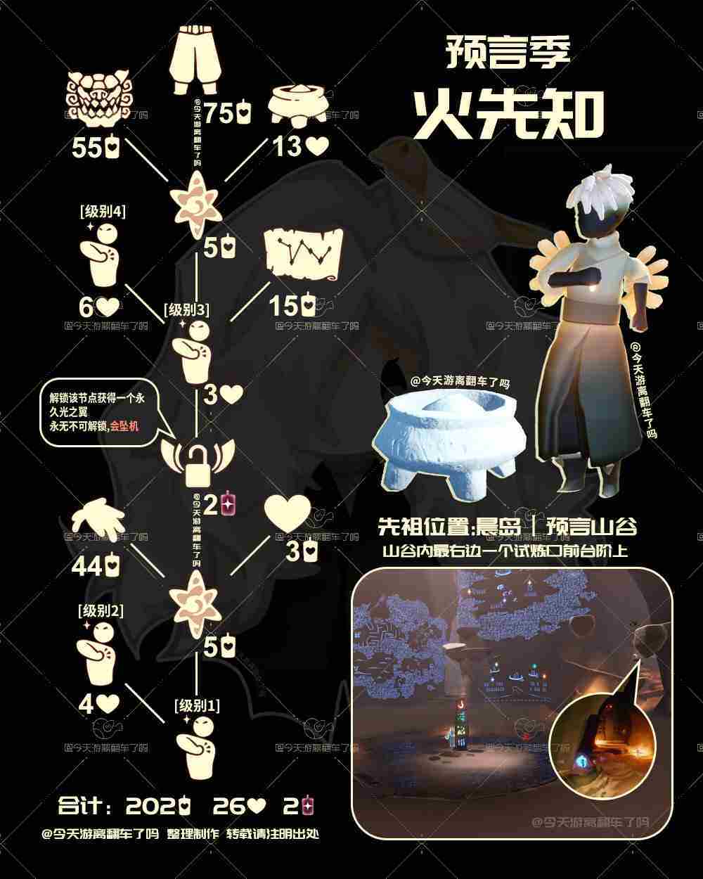 光遇11.28复刻先祖是谁 光遇11月28日火先知先祖复刻介绍