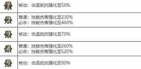 剑与骑士团池瑶武魂介绍