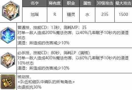 剑与骑士团池瑶武魂介绍