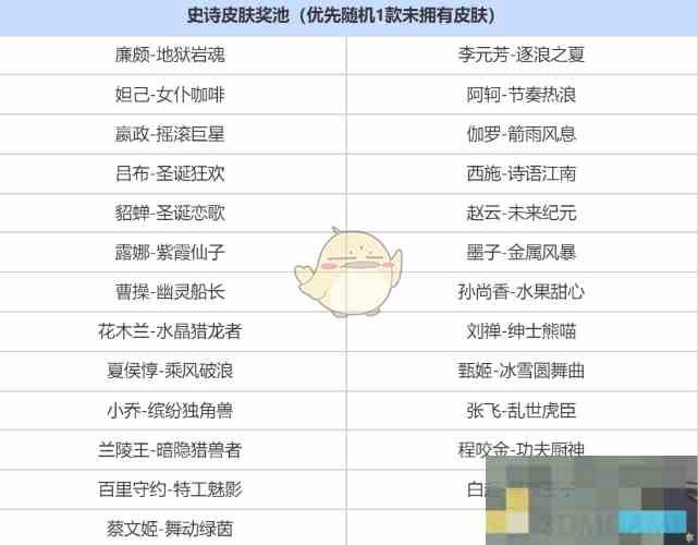 《王者荣耀》签到送史诗皮肤三选一奖池介绍