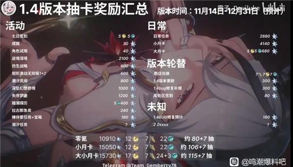 鸣潮1.4版本星声统计-1.4版本有多少抽