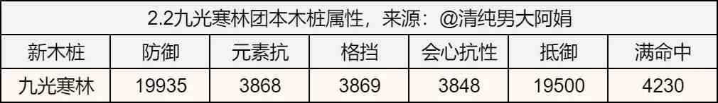 逆水寒手游2.2.1内功最新收益增幅一览