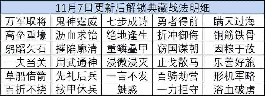 三国志战棋版典藏战法攻略详解