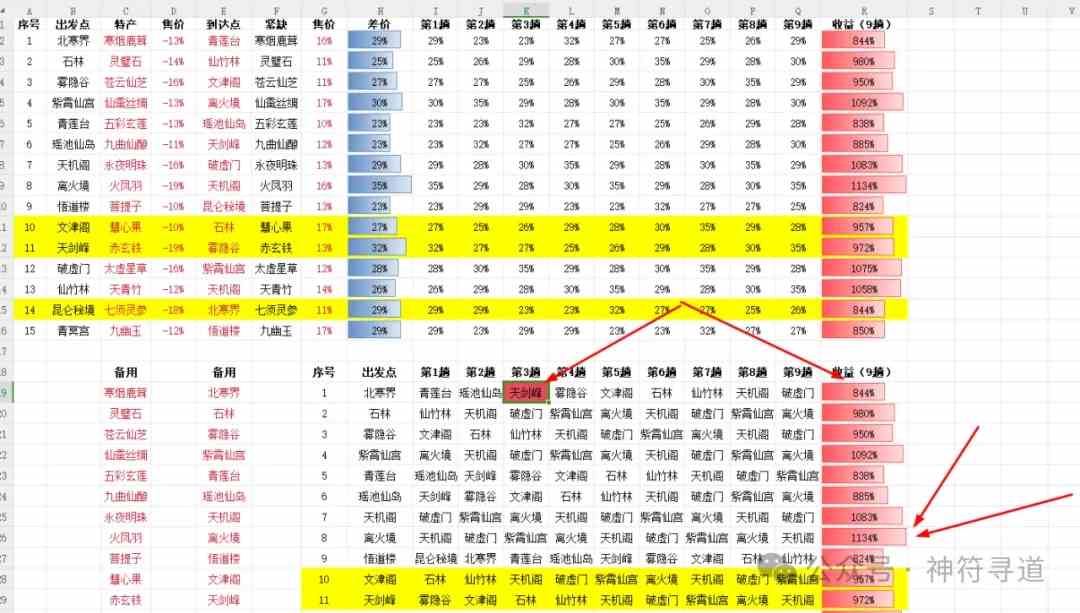 寻道大千仙域跑商高分攻略-商途技巧详解