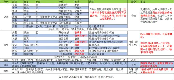 火法英雄守卫者无尽万层通关秘籍-实战攻略解析