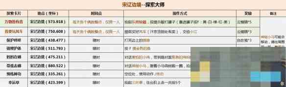 《逆水寒手游》说英雄卡探索大师获得方法