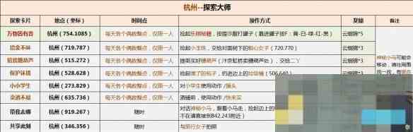 《逆水寒手游》说英雄卡探索大师获得方法