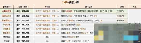 《逆水寒手游》说英雄卡探索大师获得方法