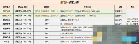 《逆水寒手游》说英雄卡探索大师获得方法