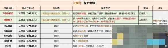 《逆水寒手游》说英雄卡探索大师获得方法