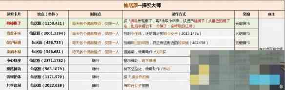 《逆水寒手游》说英雄卡探索大师获得方法