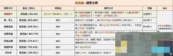 《逆水寒手游》说英雄卡探索大师获得方法