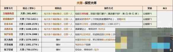 《逆水寒手游》说英雄卡探索大师获得方法