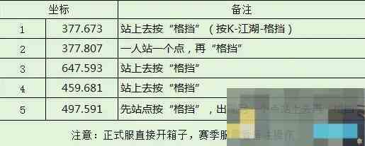 《逆水寒手游》区域名望沧州宝箱位置攻略