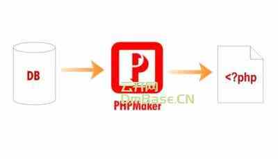 e-World Tech PHPMaker激活版下载v2024.16(附激活补丁)