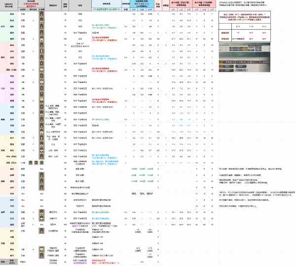 《三国志8重制版》全战法效果与实用性分析-哪个战法比较好使