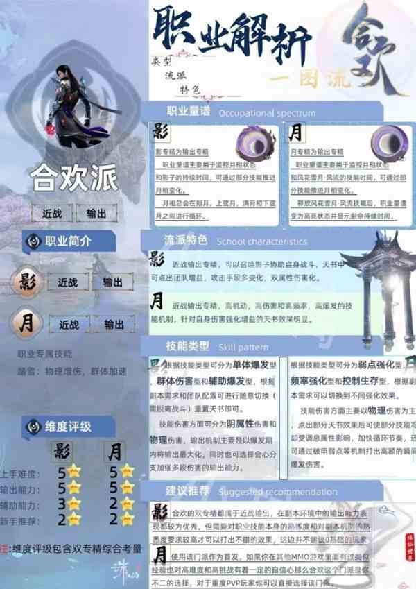 《诛仙世界》合欢派职业特色解析