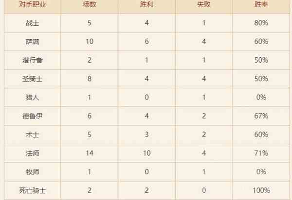 《炉石传说》40大法术法卡组及对局思路分享