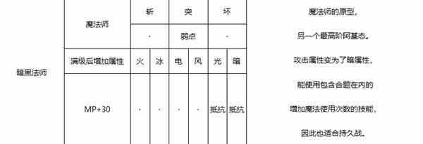 《暗喻幻想》暗黑法师强度分析-暗黑法师属性推荐