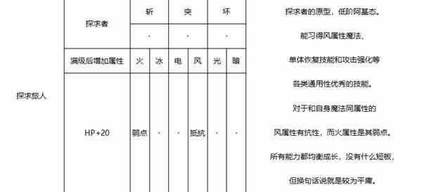 《暗喻幻想》探求旅人强度分析