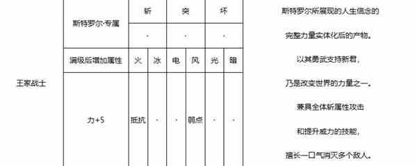 《暗喻幻想》王家战士强度分析-王家战士属性推荐